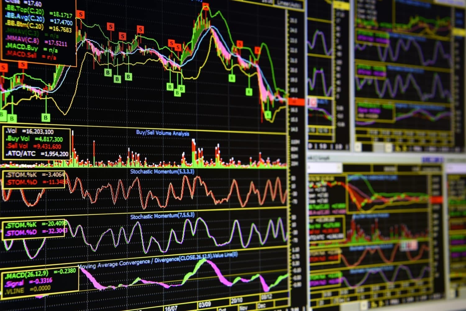Charts of financial instruments with various type of indicators including volume analysis for professional technical analysis on the monitor of a computer
