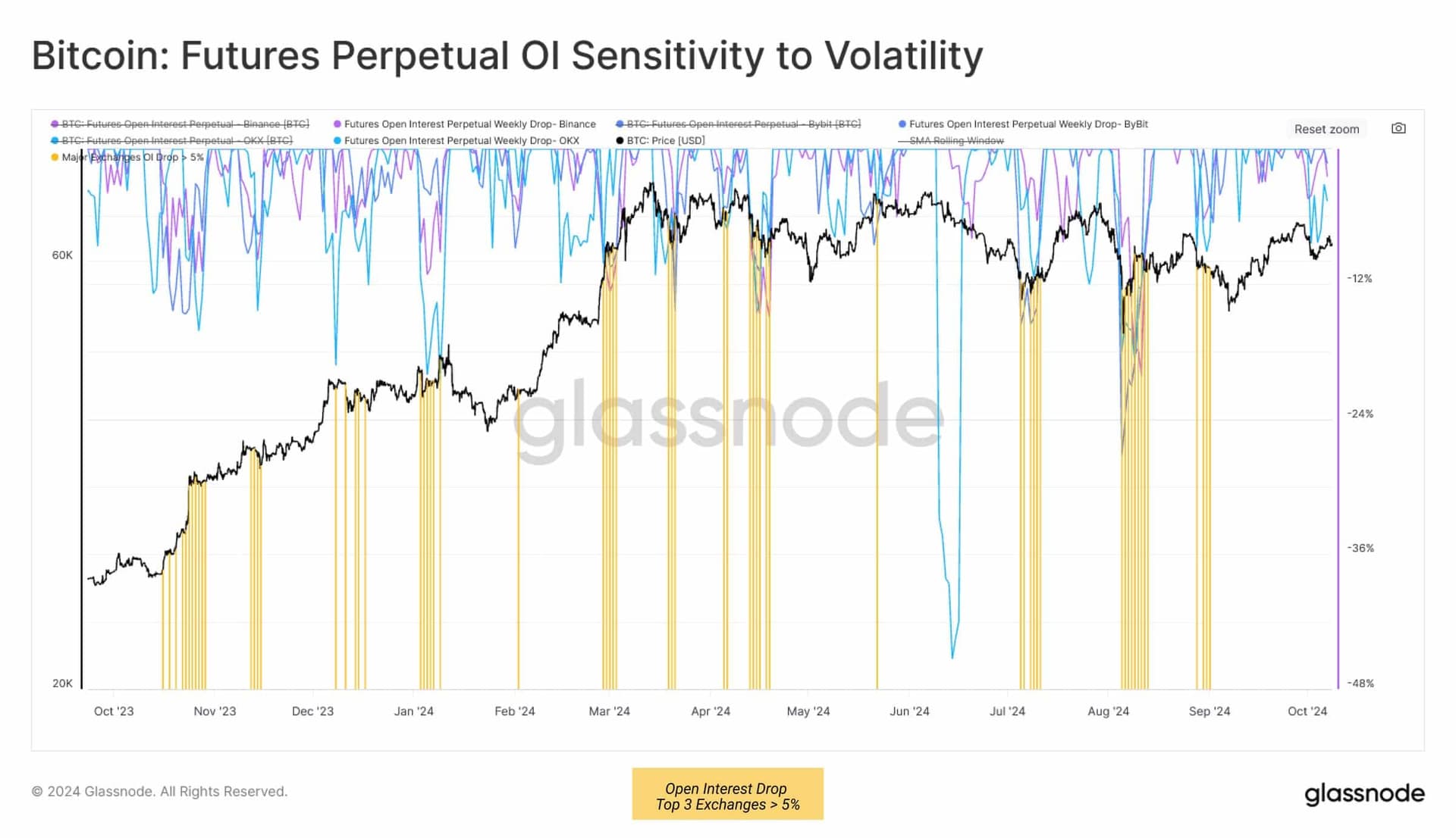 Bitcoin Leverage