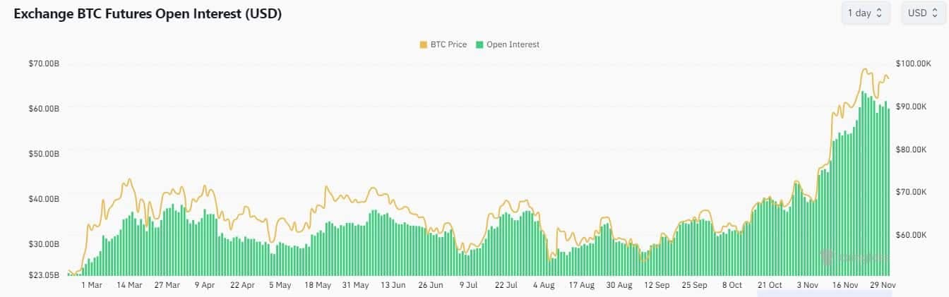 BTC Open Interest