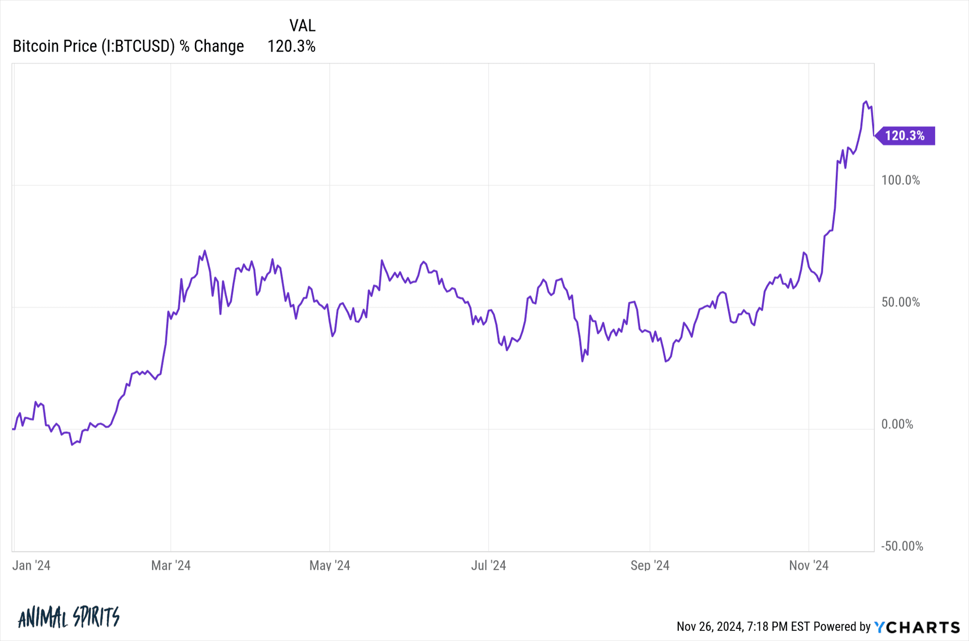 Is It Too Late to Jump on the Bitcoin Bandwagon? Insights from Isaac Newton's Investment Lessons