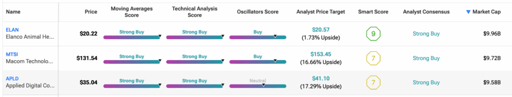 Technical Analysis Screener