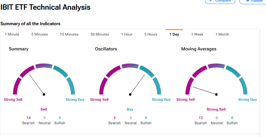 Technical Analysis Chart