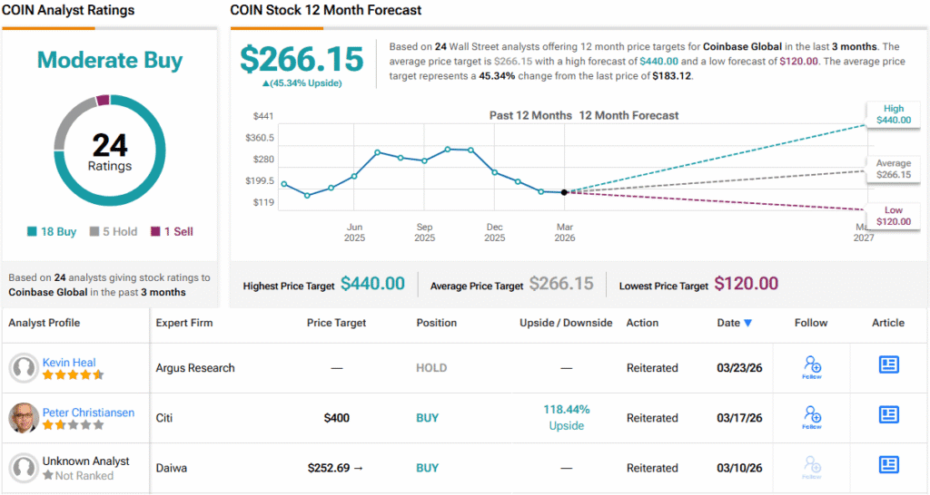 COIN stock forecast
