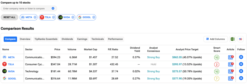 Stock Comparison Chart
