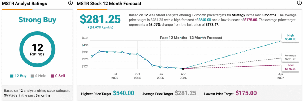 MSTR analyst ratings