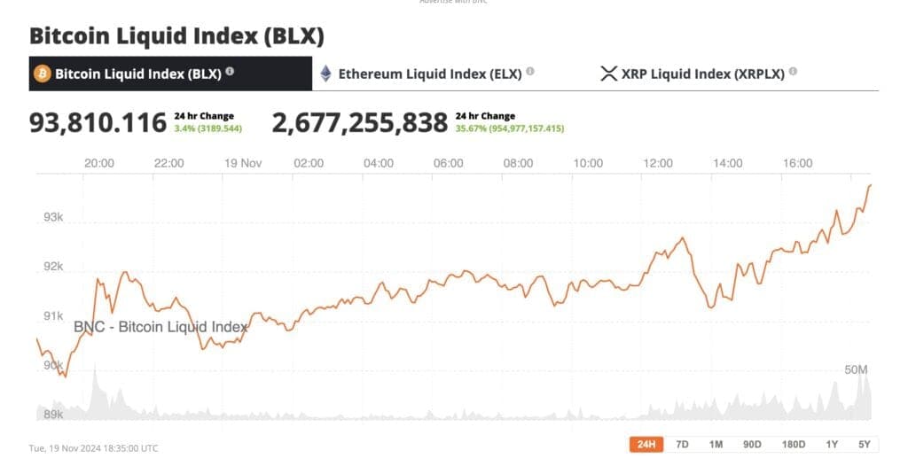 Bitcoin Liquid Index