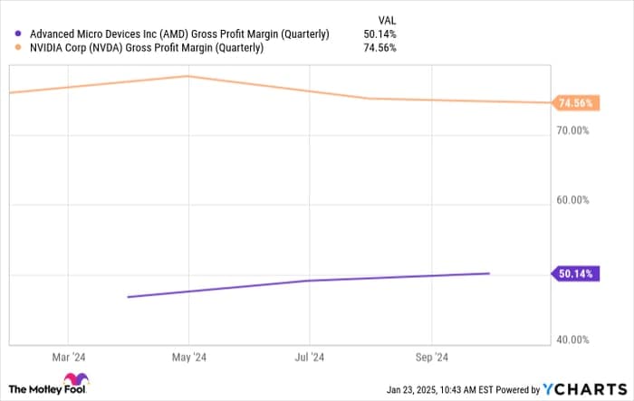 Could XRP Overtake AMD? The Shocking Rise of Ripple's Cryptocurrency Explained