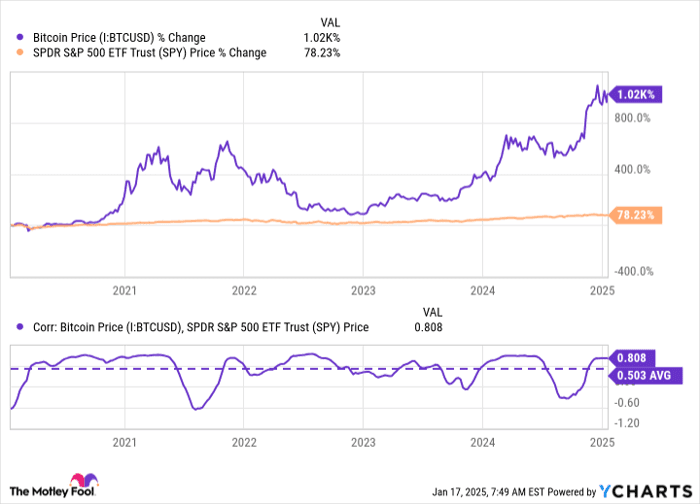 Unlocking Bitcoin's Secrets: Essential Charts Every Investor Must See!