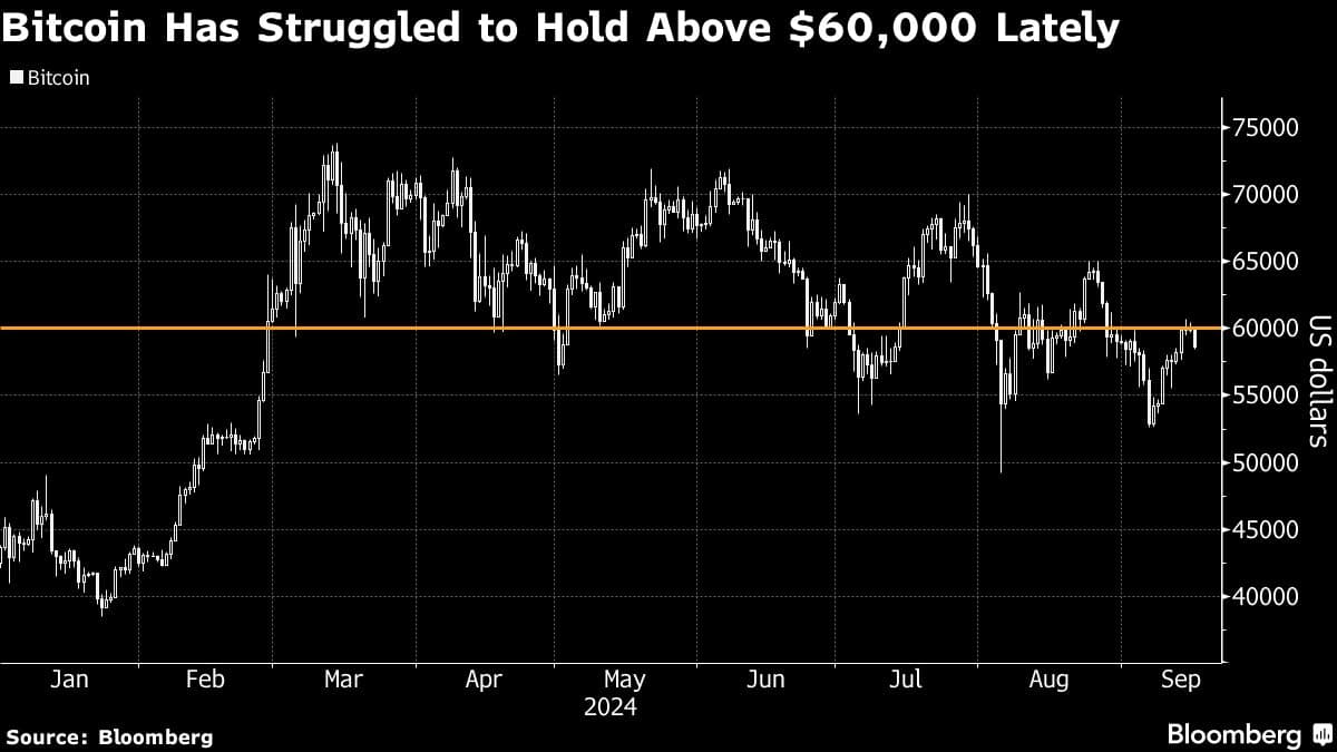 Bitcoin Faces Turbulence Ahead of Fed's Anticipated Rate Cut – What It Means for Investors