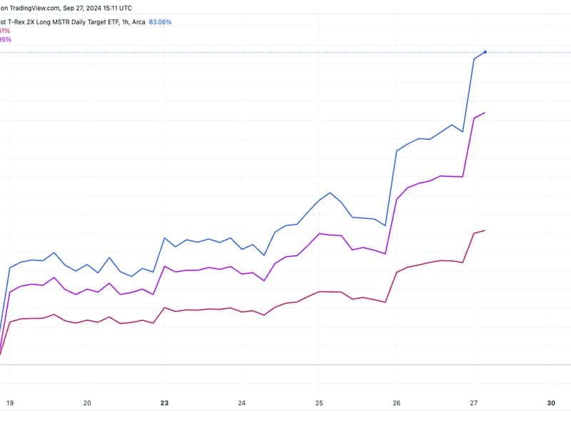 MSTU, MSTX, MSTR: (TradingView)