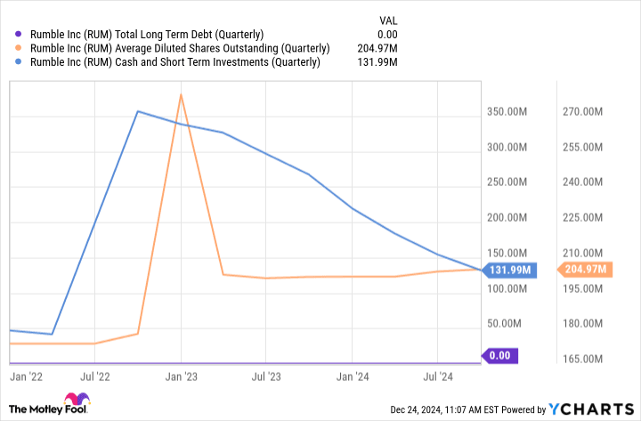 Tether's $775 Million Bet on Rumble: The Battle Against YouTube and AWS Begins!