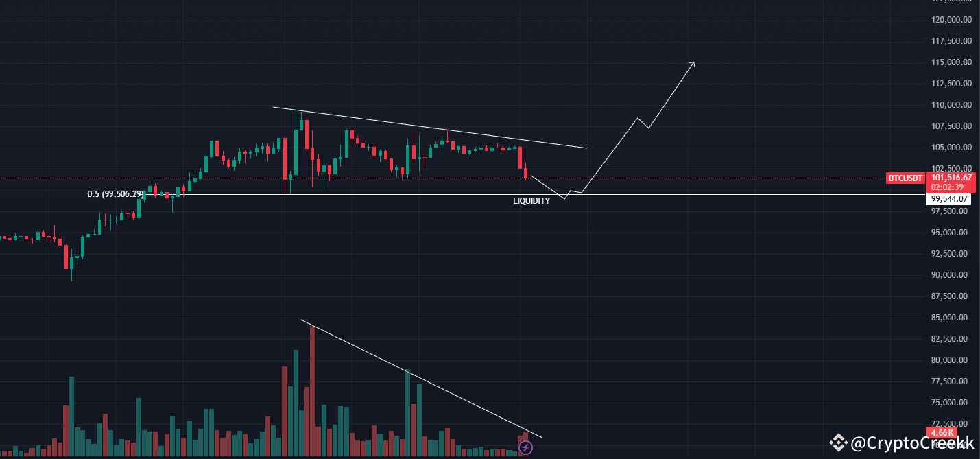 BTC 4H TF