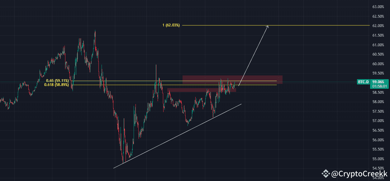 BTC.D
