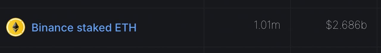 110,000 Ether Pours into Liquid Staking Platforms, Boosting Defi Holdings