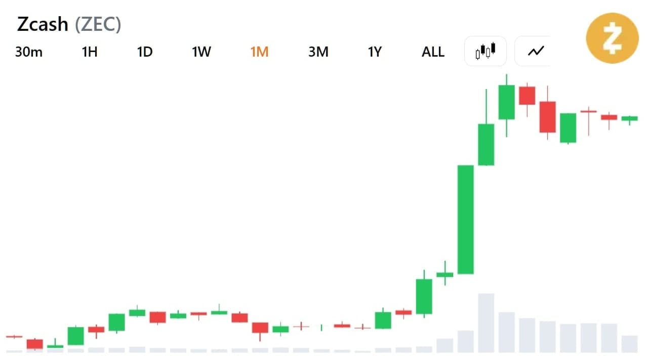 Is Zcash the Next Bitcoin? Grayscale Reveals Why This Privacy Coin Could Explode Further