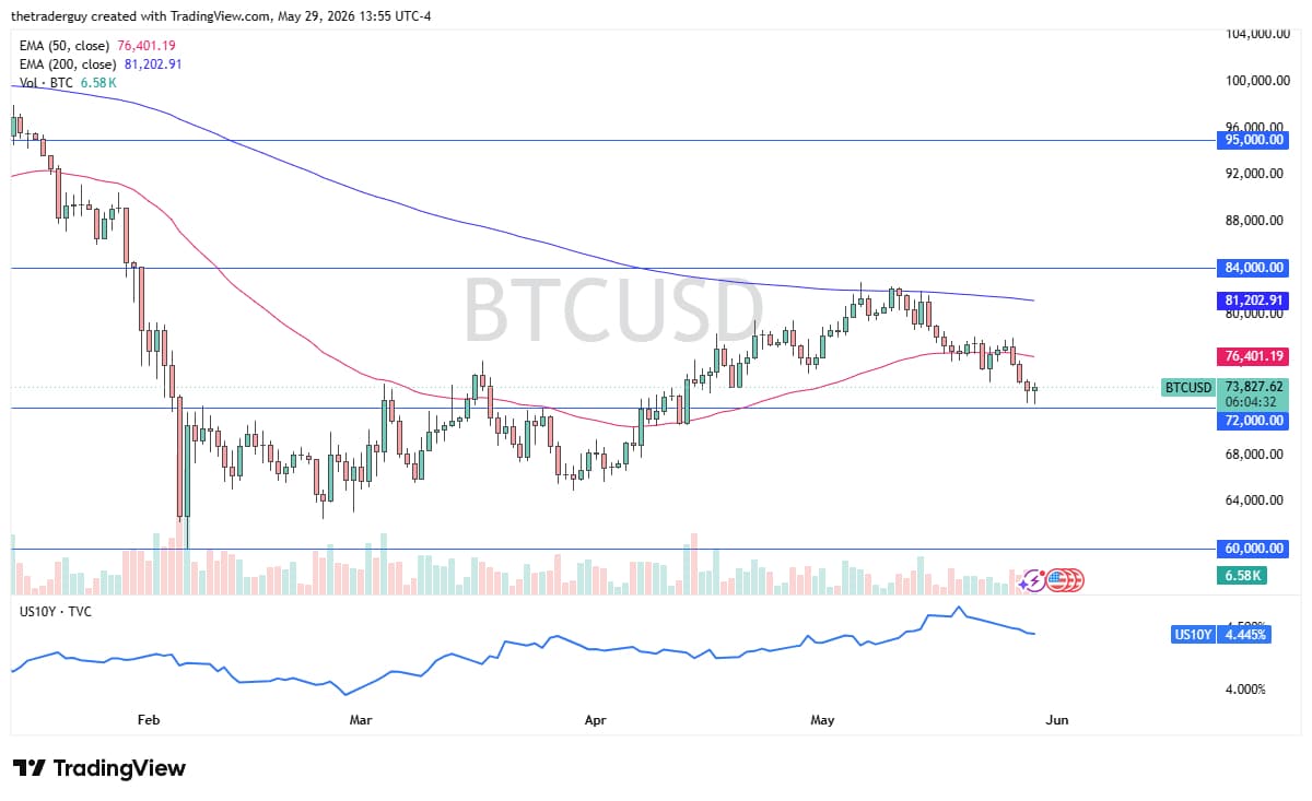 Bitcoin Chart