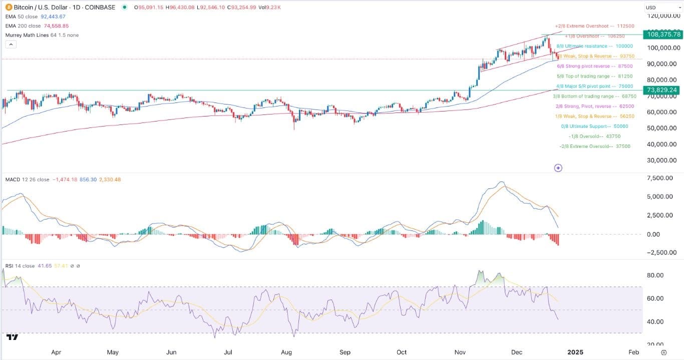 BTC/USD Chart