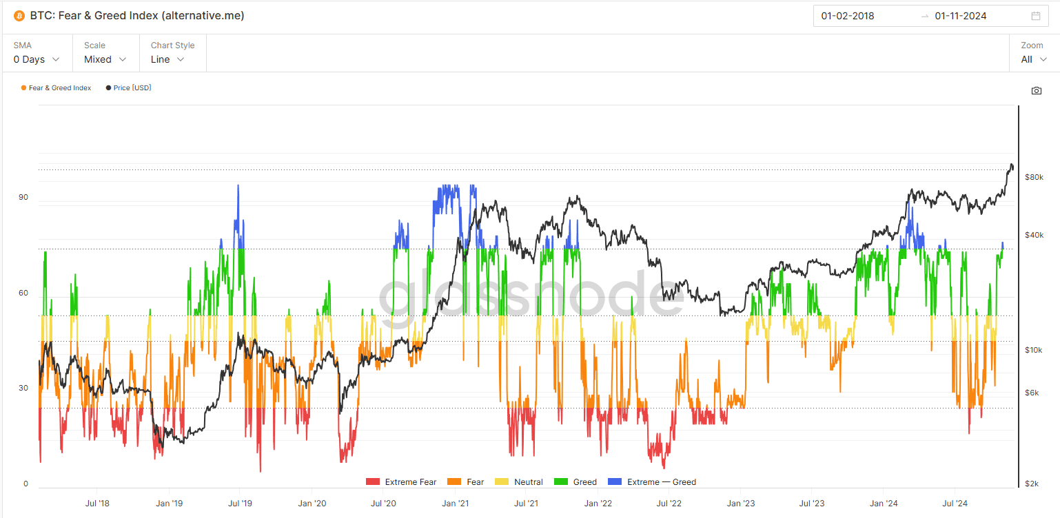 Fear & Greed Index