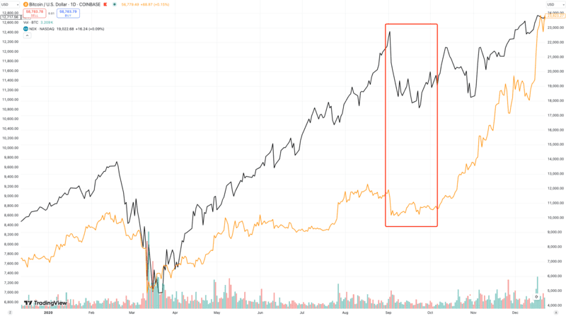 Market Trends