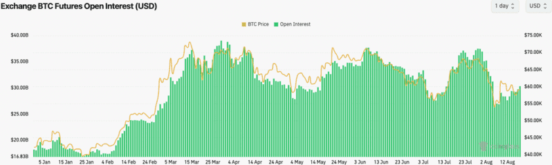 Crypto Market