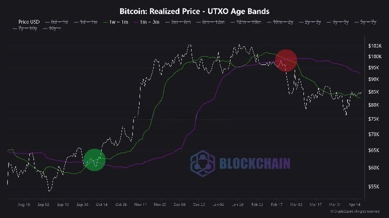 Bitcoin Market Analysis