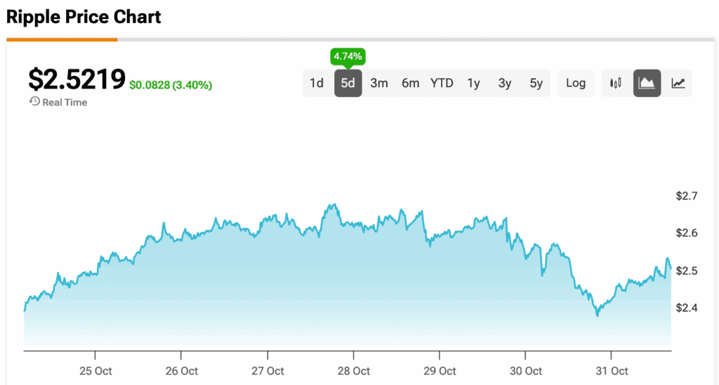 XRP Price Chart