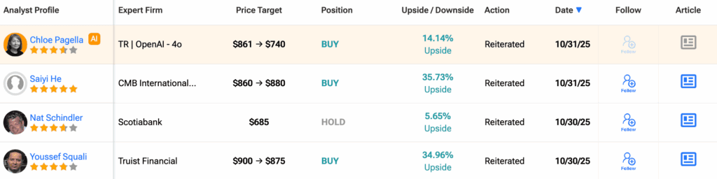 META Price Forecast