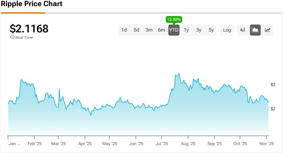 XRP Price Chart