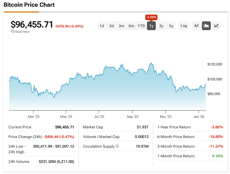 Bitcoin Price Chart