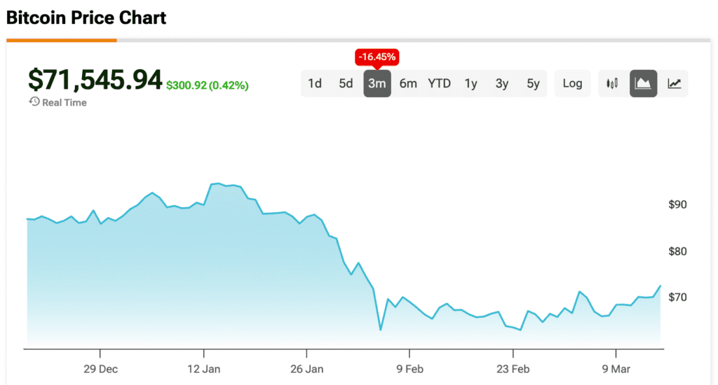 Bitcoin Price Chart