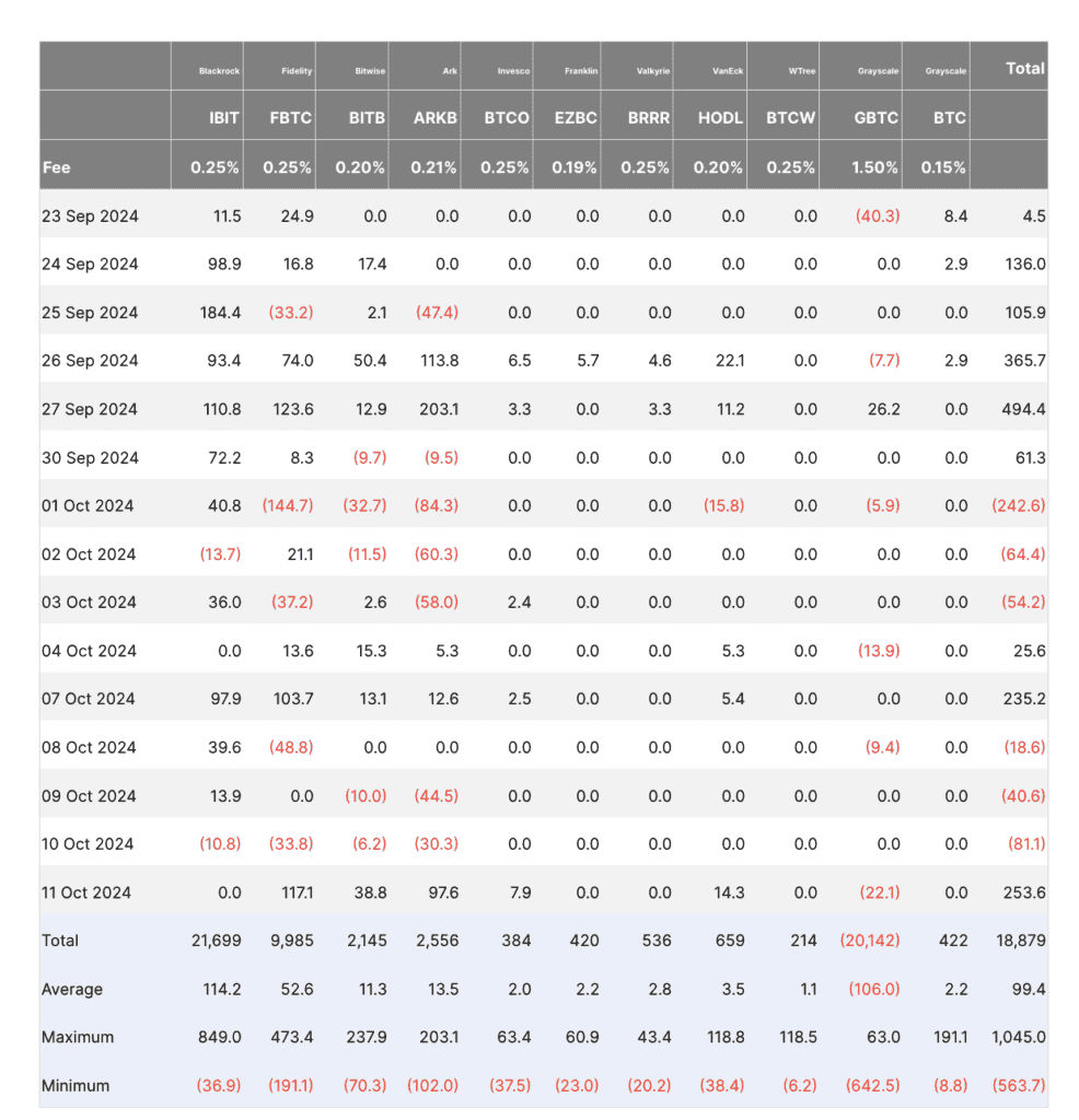 Bitcoin ETF Inflows