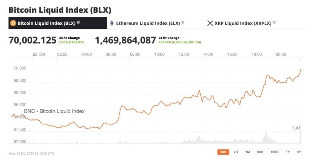 Bitcoin Surge