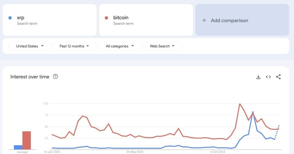 xrp price
