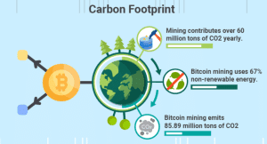 Bitcoin mining carbon emissions