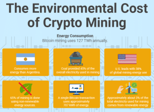 cryptocurrency environmental cost and energy consumption