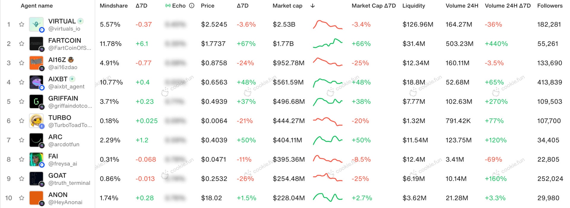 AI Sector Trends