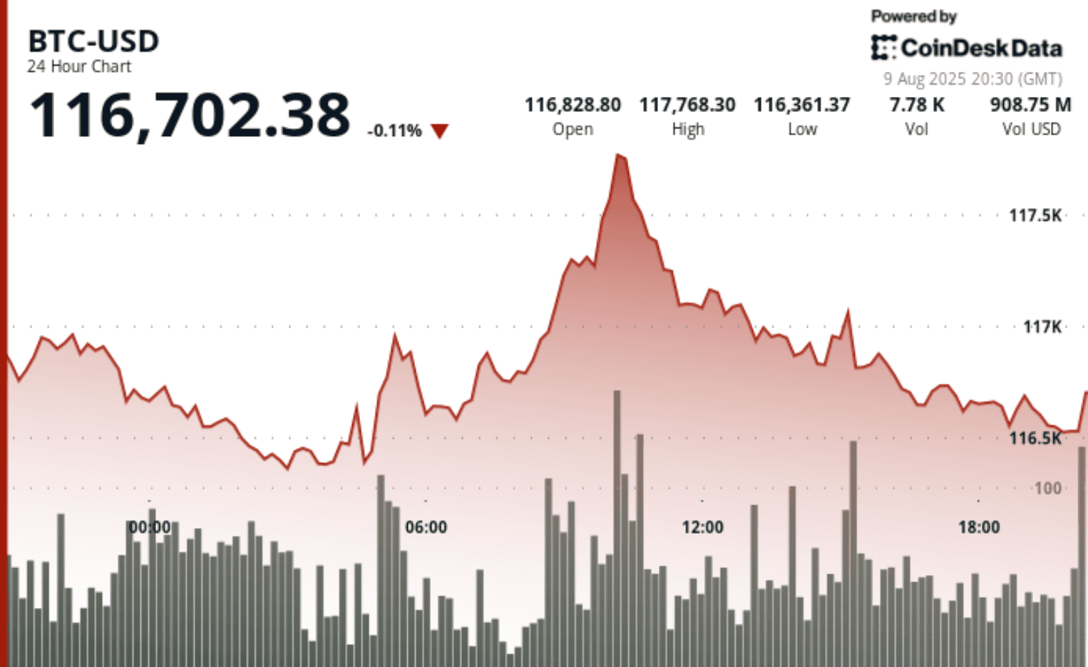 Bitcoin vs. Gold: The Ultimate Showdown of Returns Since 2011
