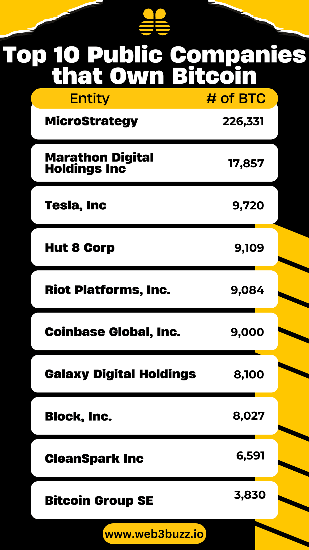 Corporate Bitcoin Holders as of April 2025