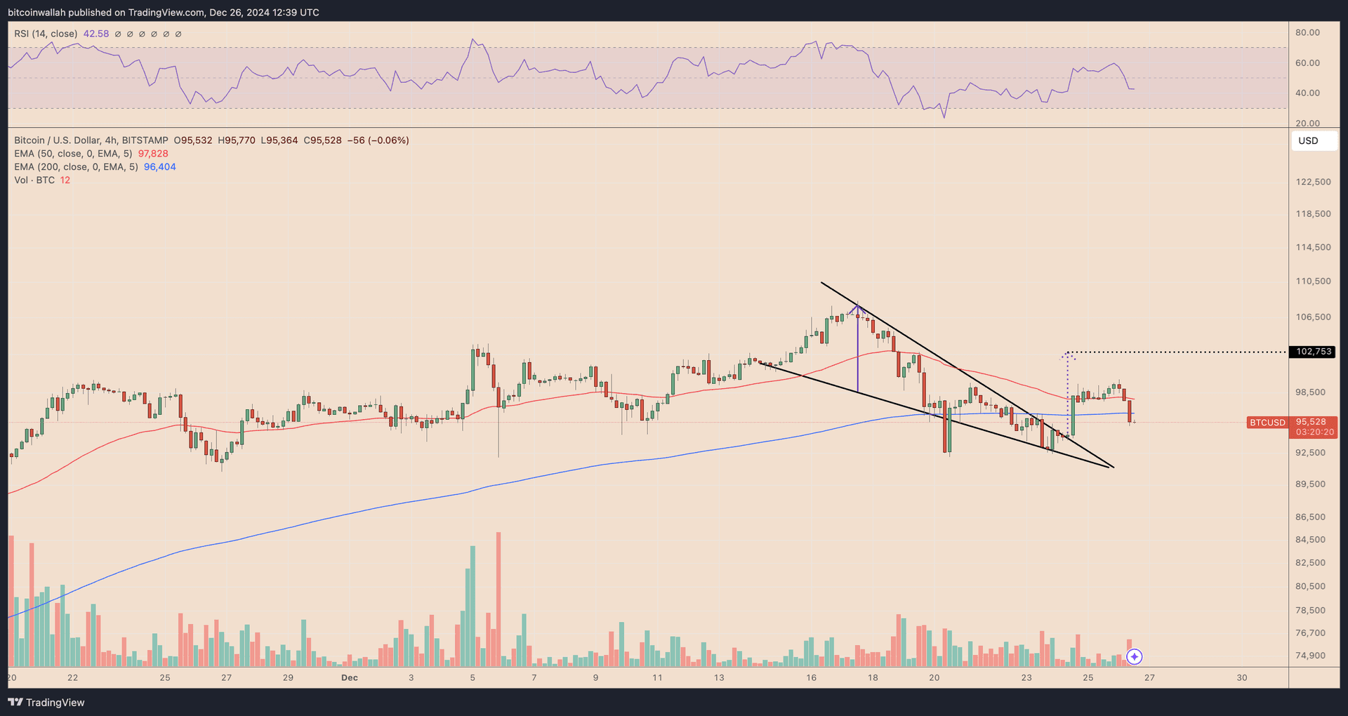 Bitcoin Chart