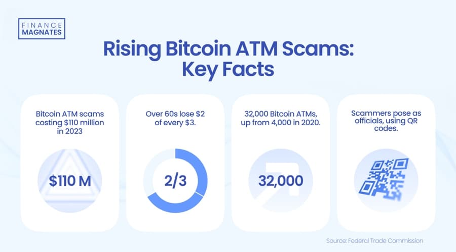 France Cracks Down on Unregistered Crypto ATMs: What You Need to Know