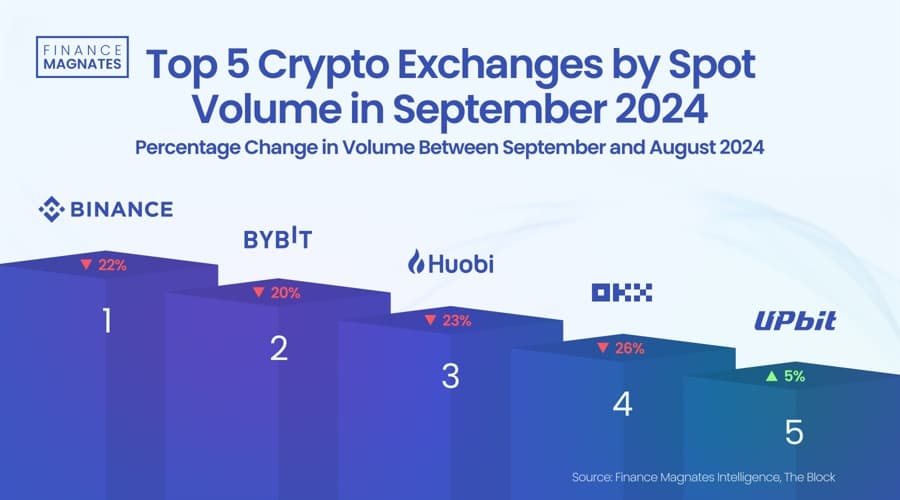 Bitcoin Defies September Trends: A Surge Amidst Plummeting Crypto Spot Volumes