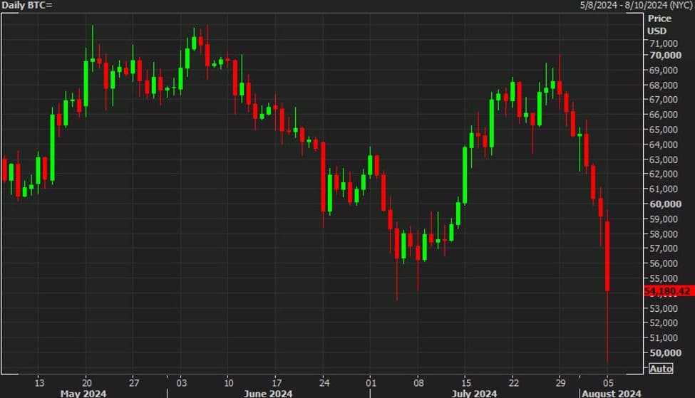 Bitcoin Soars 10%: Is a Market Reversal on the Horizon?