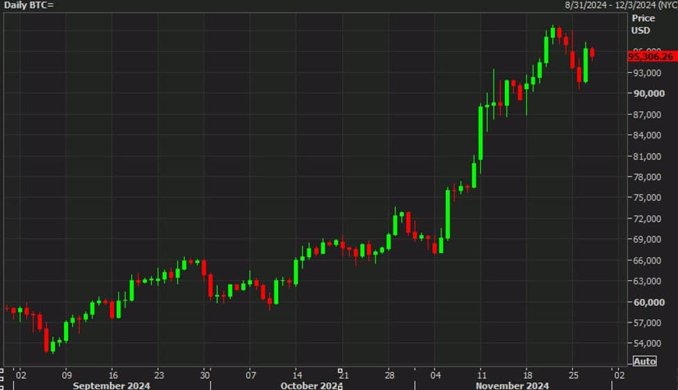 Bitcoin's Thanksgiving Dip: What You Need to Know