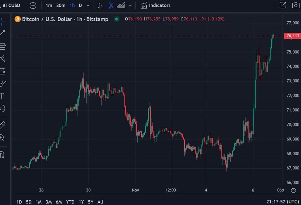 Japan's Financial Agency Takes Action: New Asset Rules for Cryptocurrency Exchanges