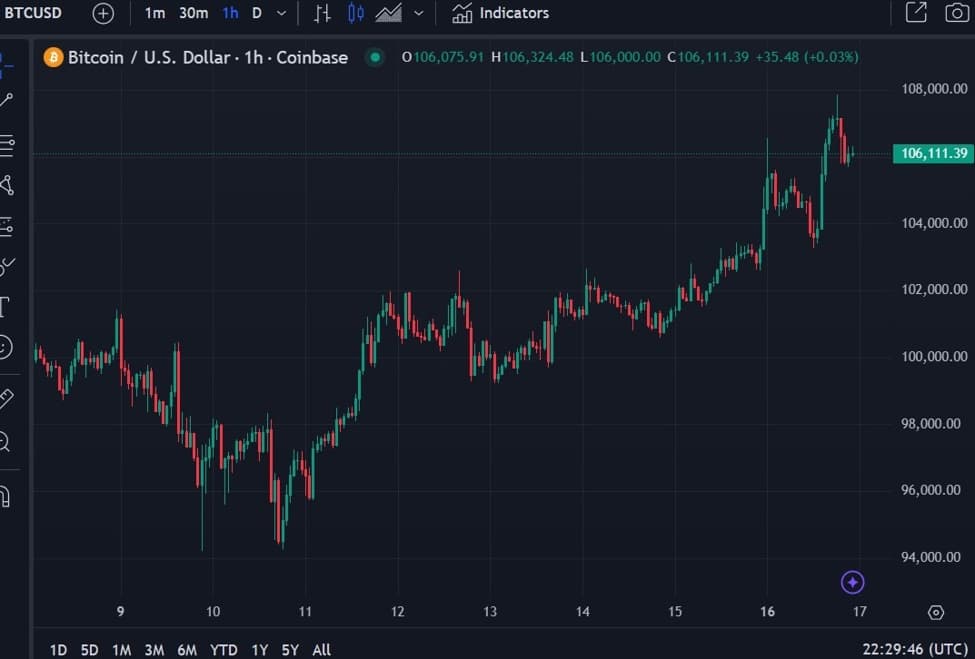 Scaramucci's Bold Prediction: Bitcoin Could Hit $200,000 by 2025! What You Need to Know
