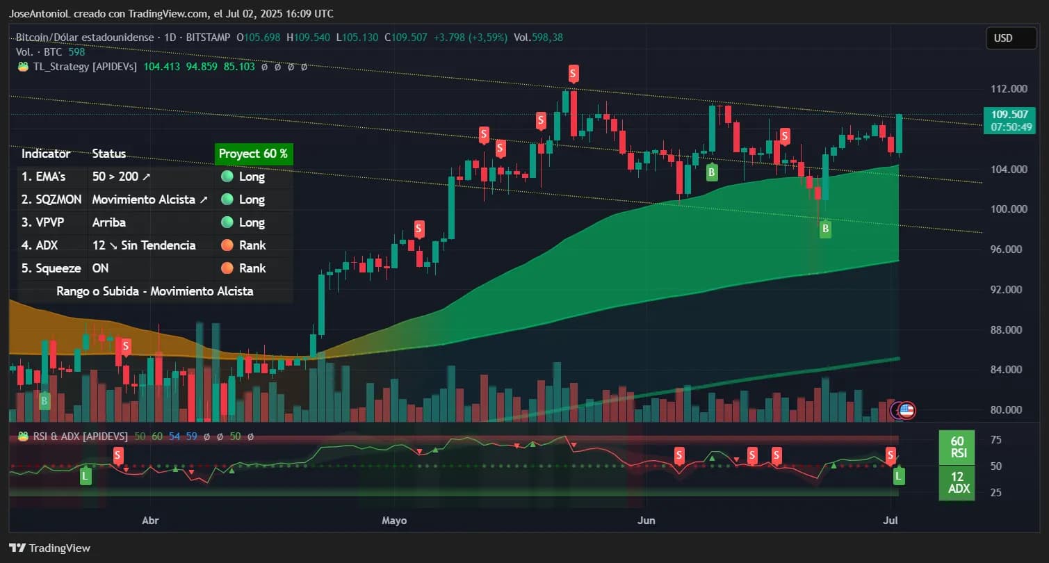 Bitcoin price data. Image: TradingView