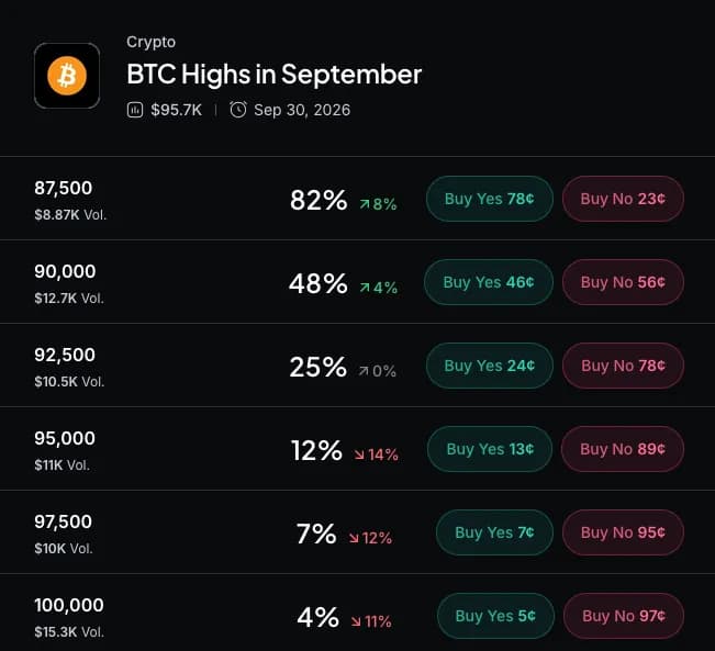 Myriad: How high will Bitcoin go? Click to make your prediction.