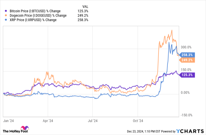 Bitcoin Price Chart