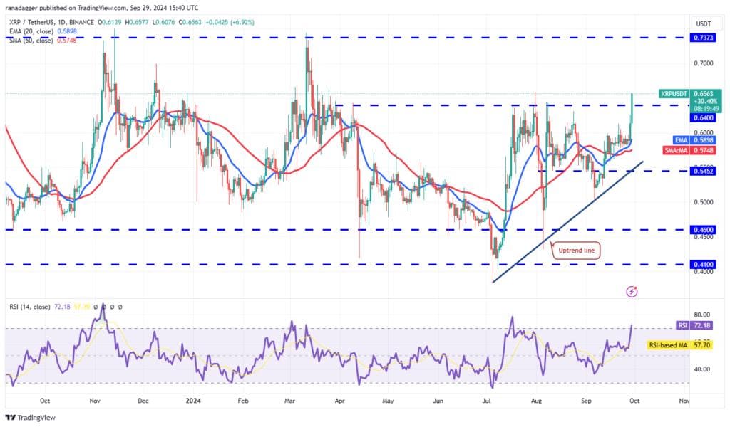 XRP Price Chart