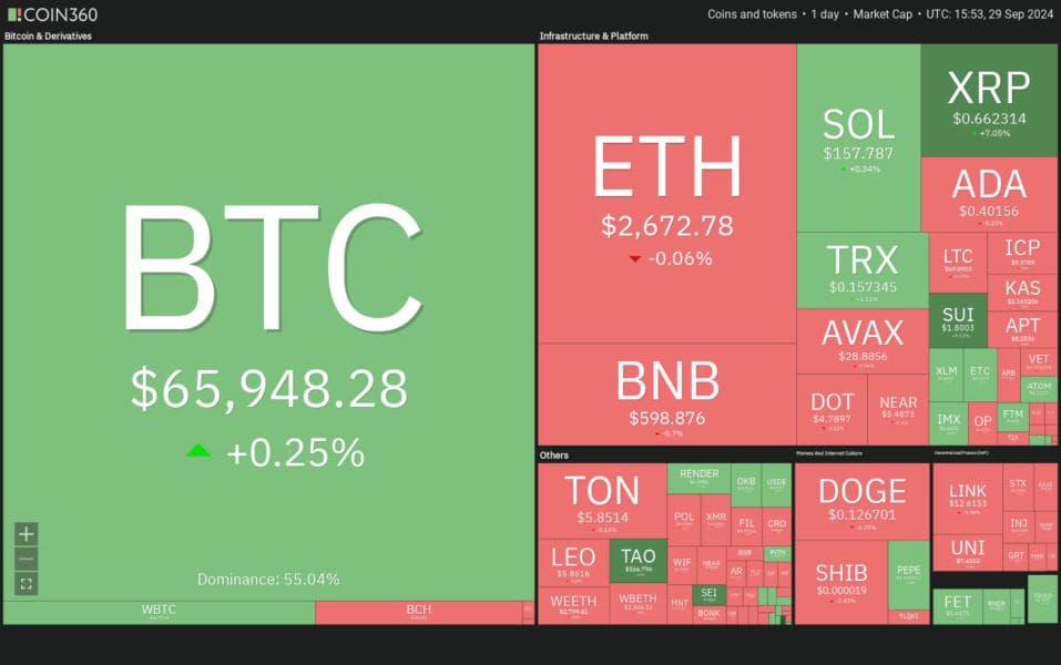 Bitcoin Price Chart